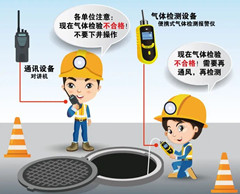 夹江有限空间安全作业操作规程